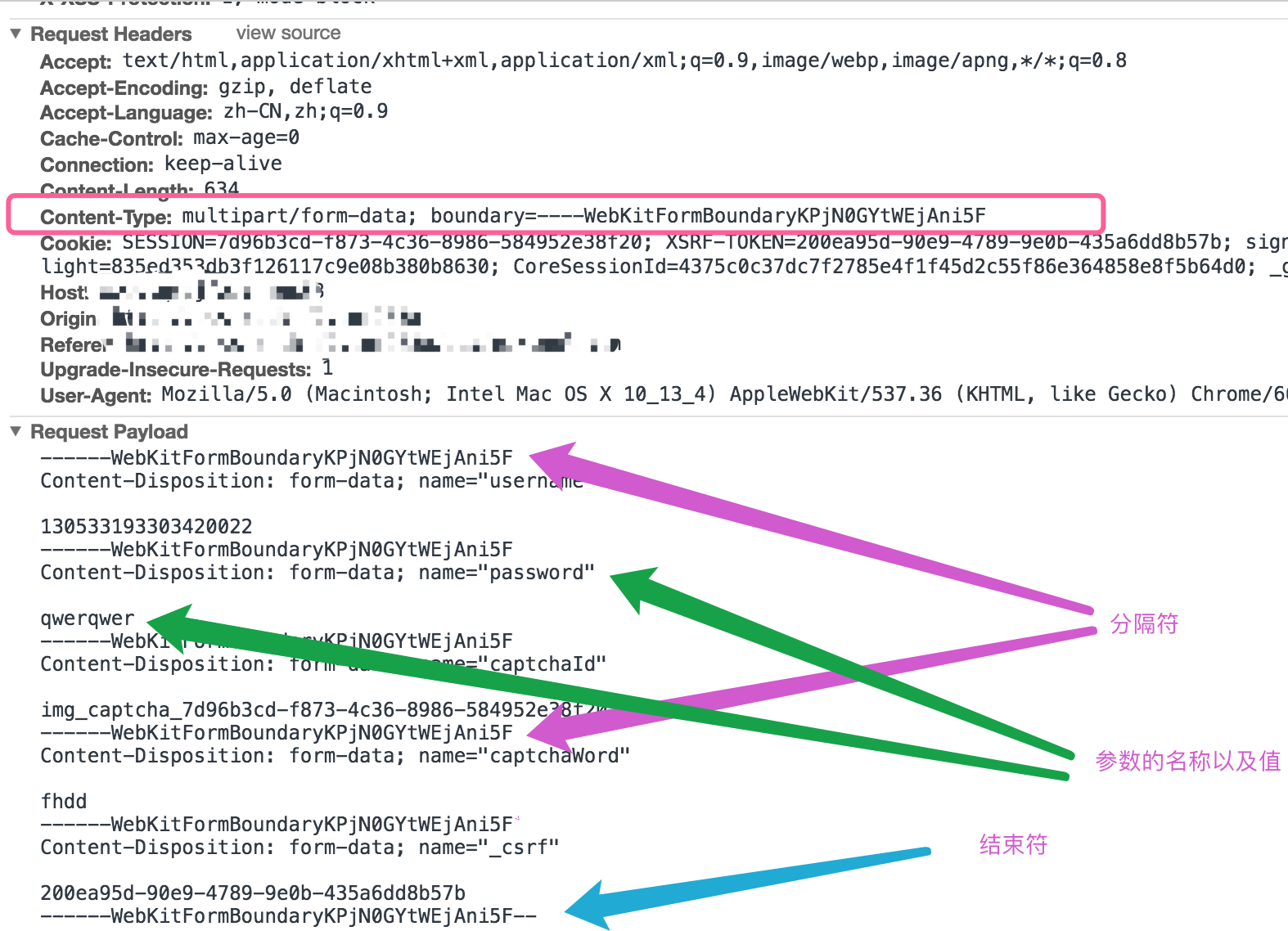 multipart/form-data结构图