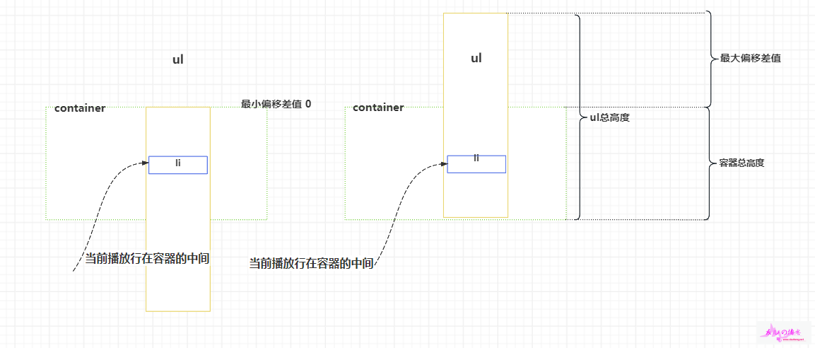 2种边界情况.png
