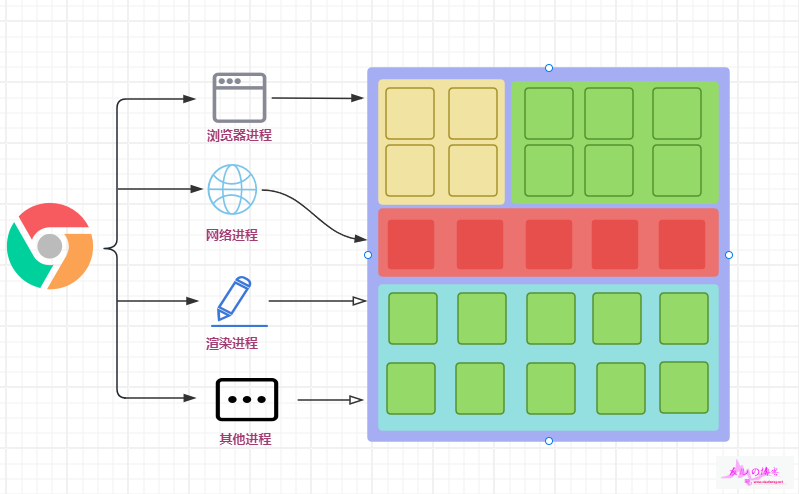 浏览器进程2.png