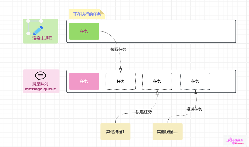 消息队列1.png