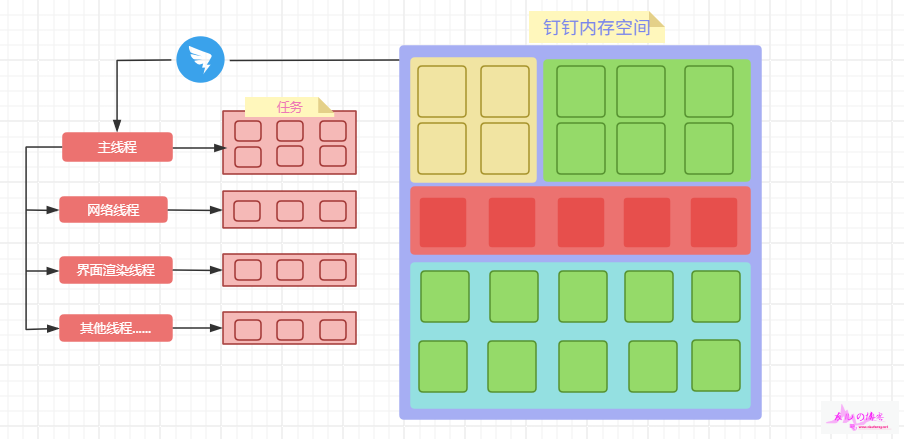 线程.png