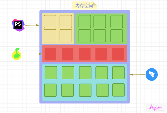 内存空间.png